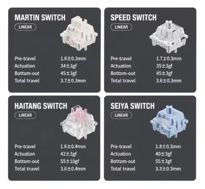 AULA ra mắt phím cơ F87S: 8K polling, pin 10k mAh, giá $89.90