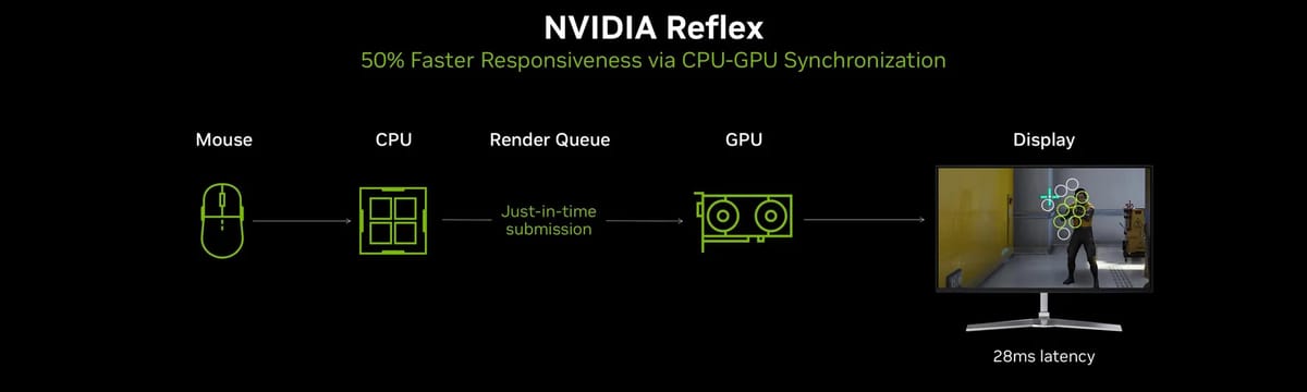 Ảnh minh họa — Linux nhận hỗ trợ NVIDIA Reflex qua phiên bản mới của Proton CachyOS